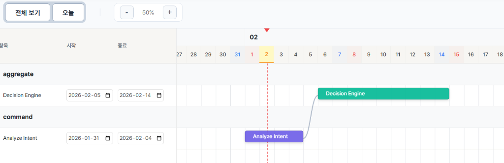 Gantt Timeline Preview