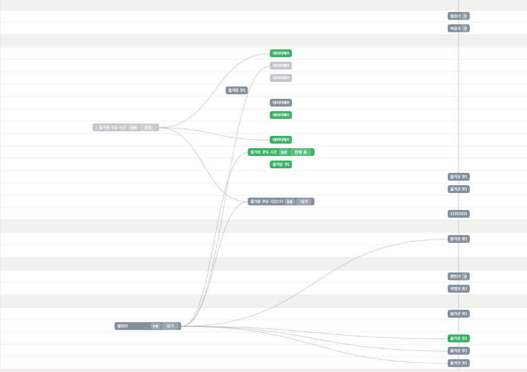 Workflow Visualization 1