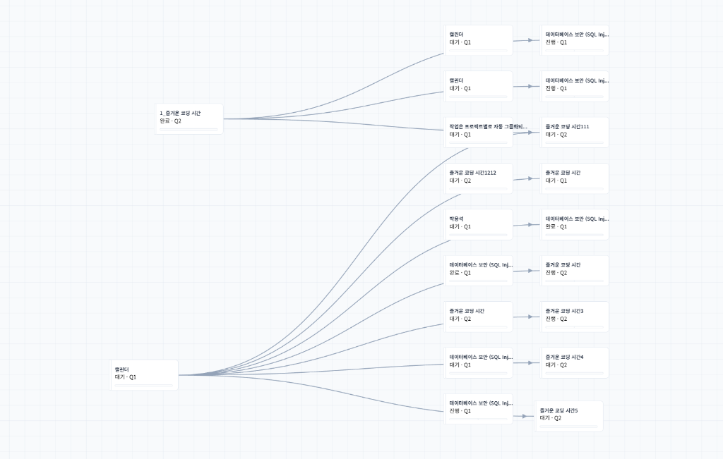 Workflow Visualization 2